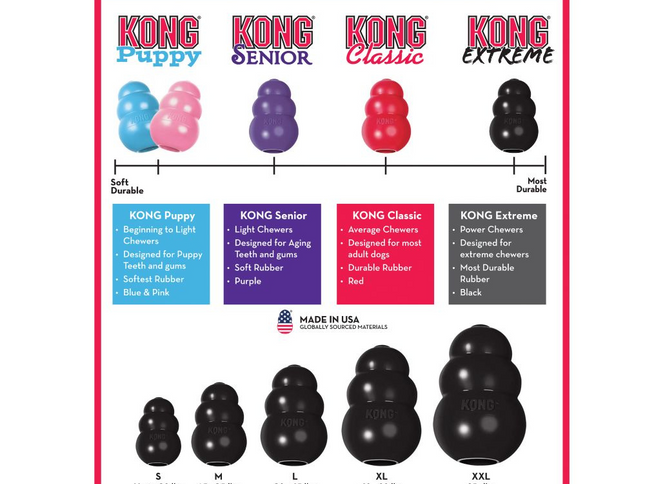 KONG Extreme