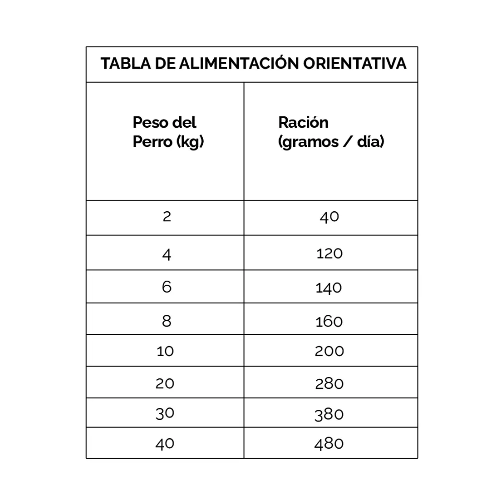 Dibaq Sense Alimento Holistic Pavo y Salmón para Cachorro