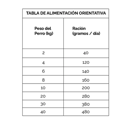 Dibaq Sense Alimento Holistic Pavo y Pato Light