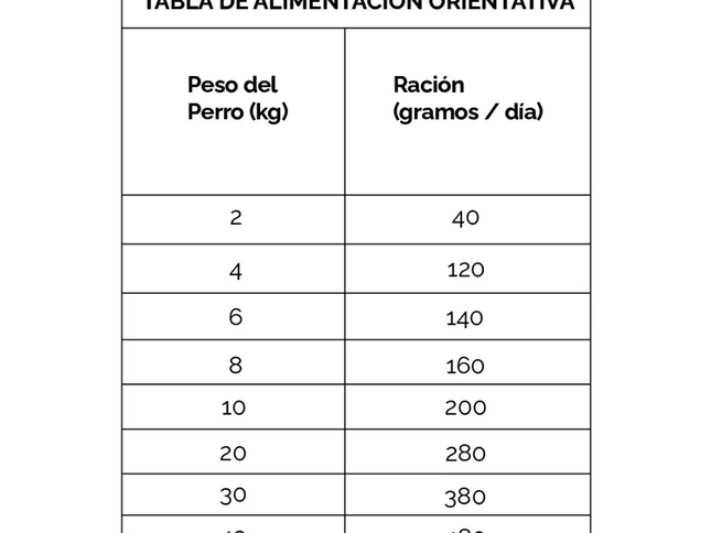 Dibaq Sense Alimento Holistic Pavo y Pato Light