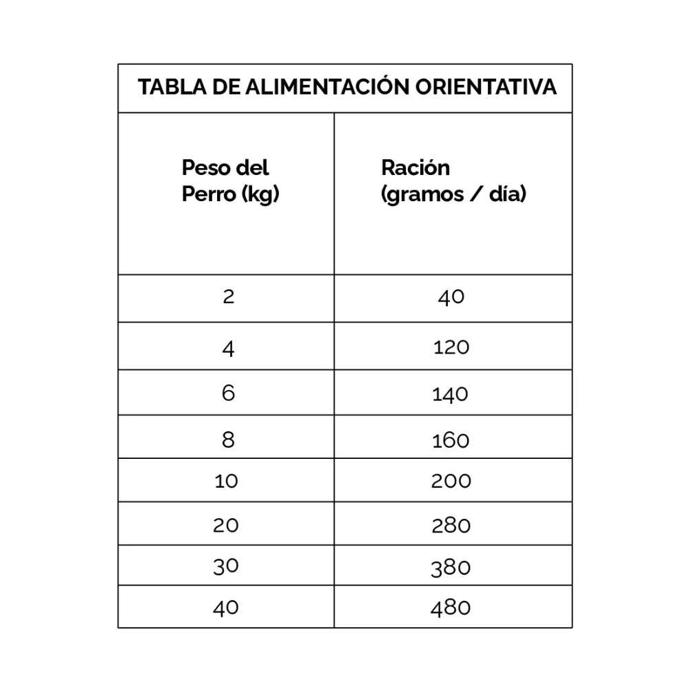 Dibaq Sense Alimento Holistic Adulto Salmón
