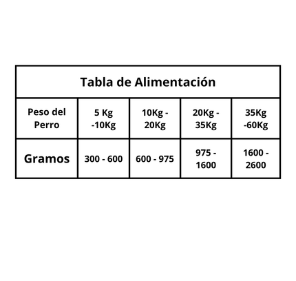 Dibaq Sense, Alimento Húmedo Lata 380gr