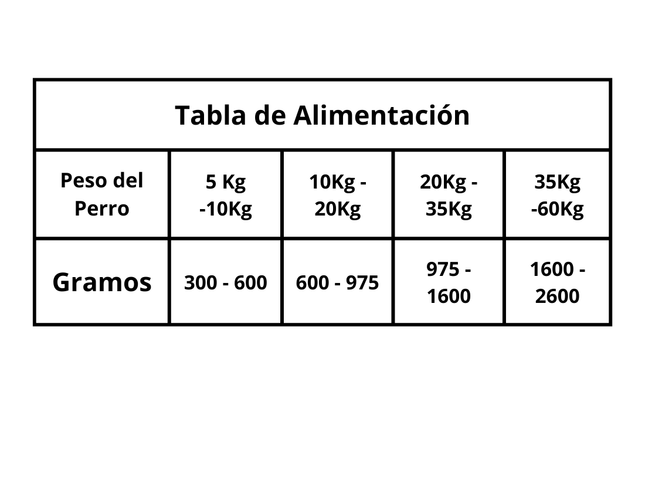 Dibaq Sense, Alimento Húmedo Lata 380gr
