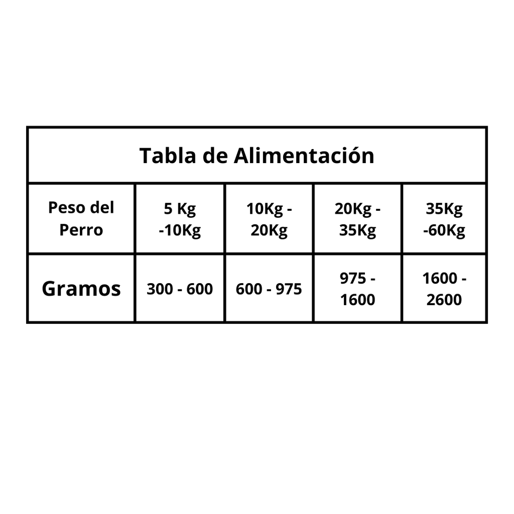 Dibaq Sense, Alimento Húmedo Lata 380gr